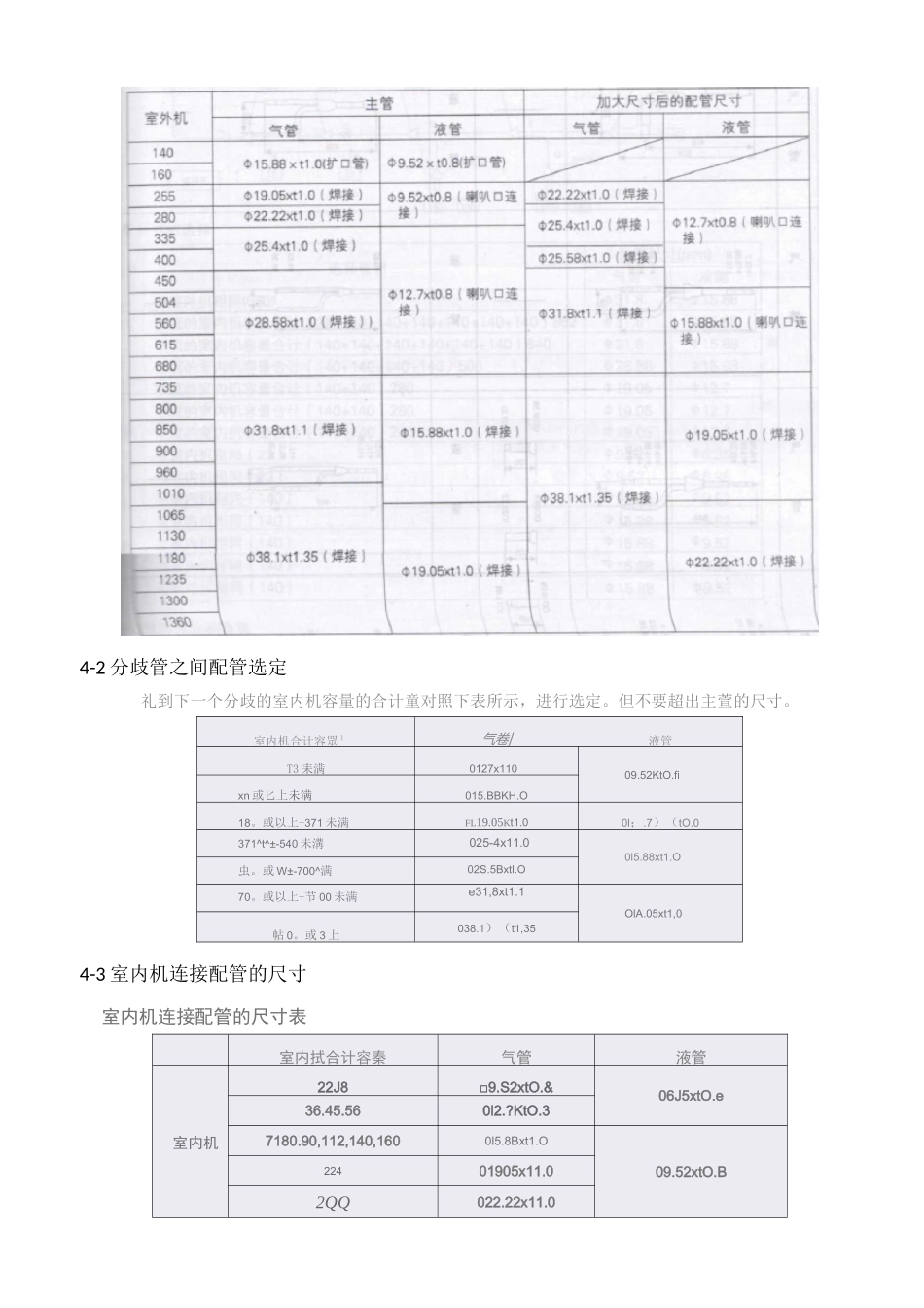 各厂家多联机分歧管及管径选择标准_第3页