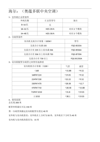 各厂家多联机分歧管及管径选择标准