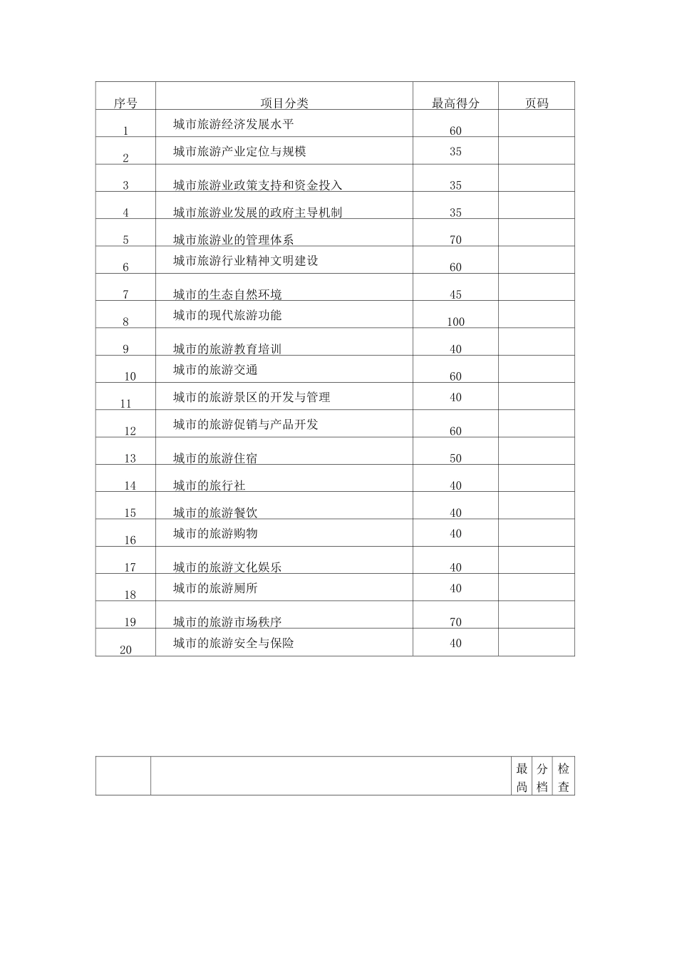 中国优秀旅游城市检查标准_第3页