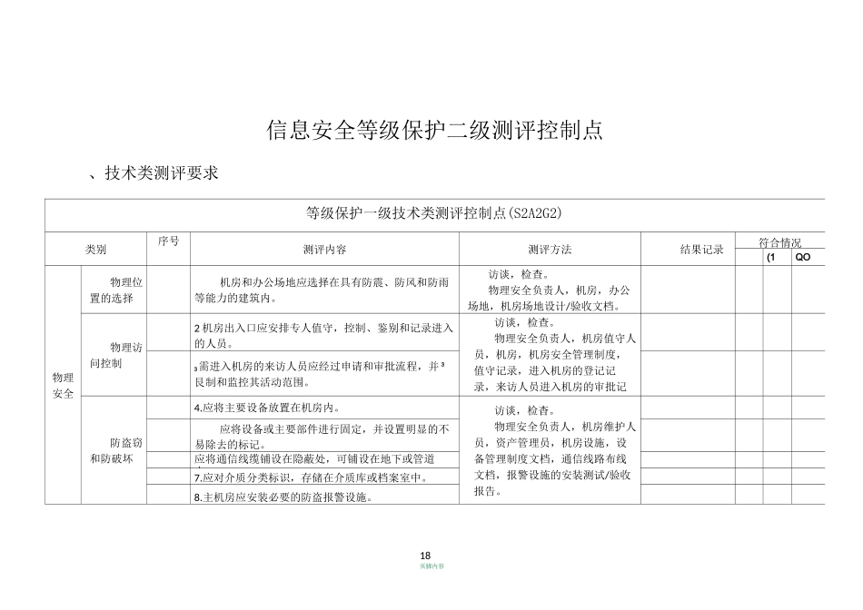 信息安全等级保护二级测评控制点_第1页