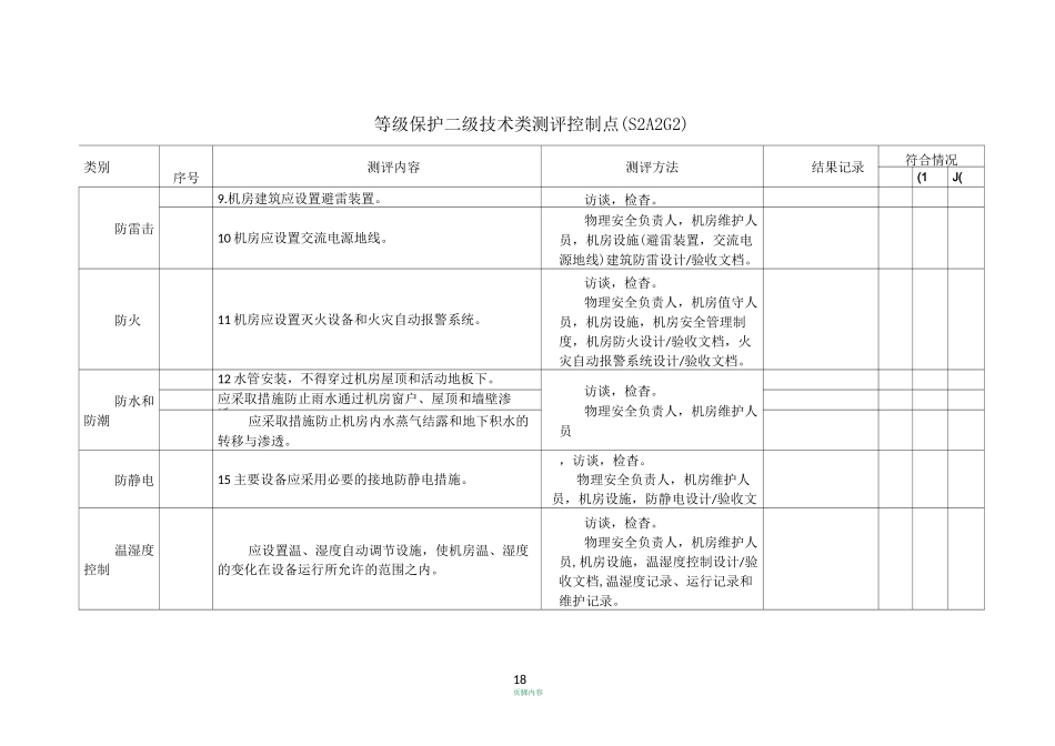 信息安全等级保护二级测评控制点_第2页