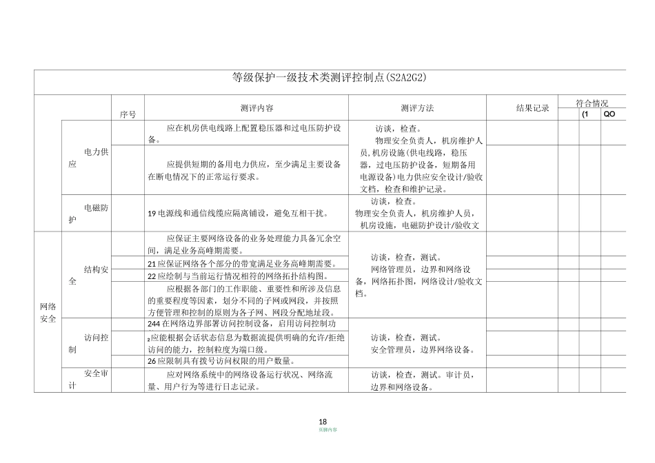 信息安全等级保护二级测评控制点_第3页