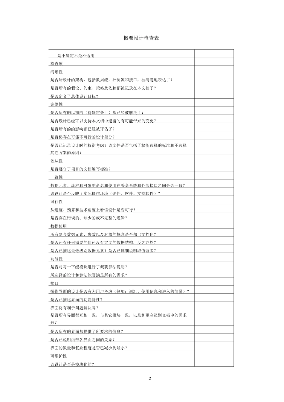 软件设计评审检查表_第2页