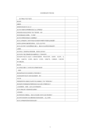 软件设计评审检查表