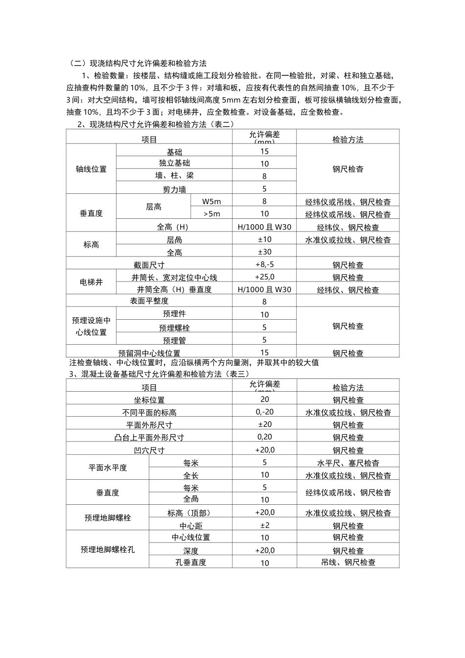 实测实量汇总资料全_第2页