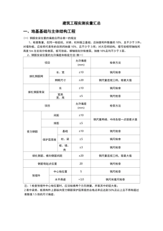 实测实量汇总资料全