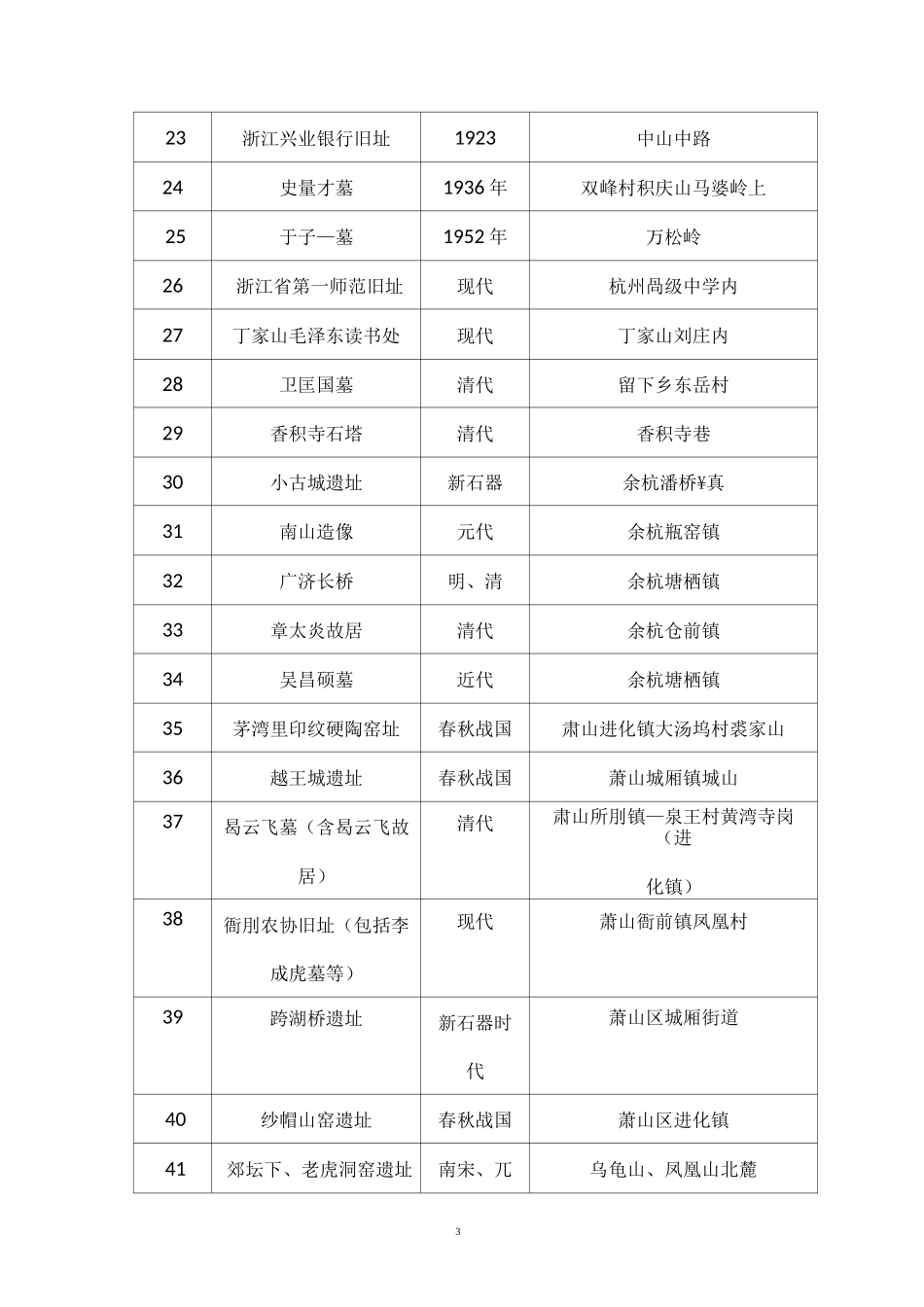 杭州市文保单位、文保点、历史建筑一览表_第3页