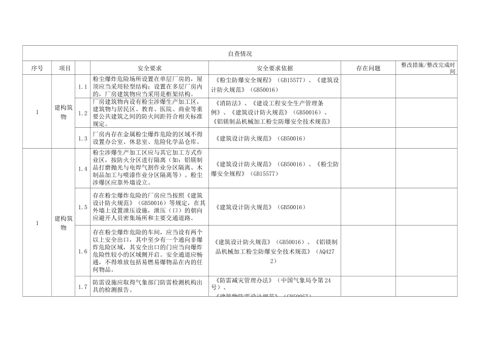 涉爆粉尘企业安全自查表_第2页