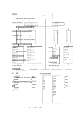 安全体系及安全保证措施