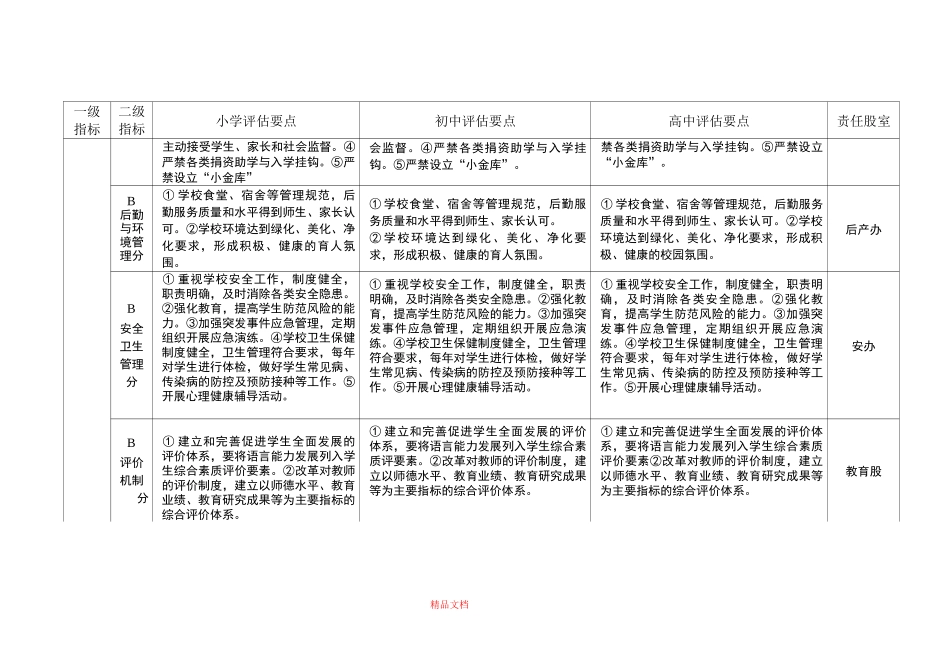 中小学素质教育评估指标(修订)_第2页