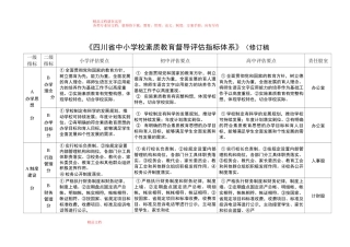 中小学素质教育评估指标(修订)