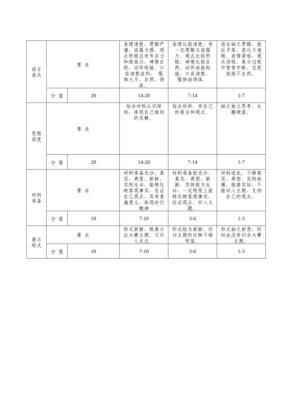 展示环节评分细则_第1页