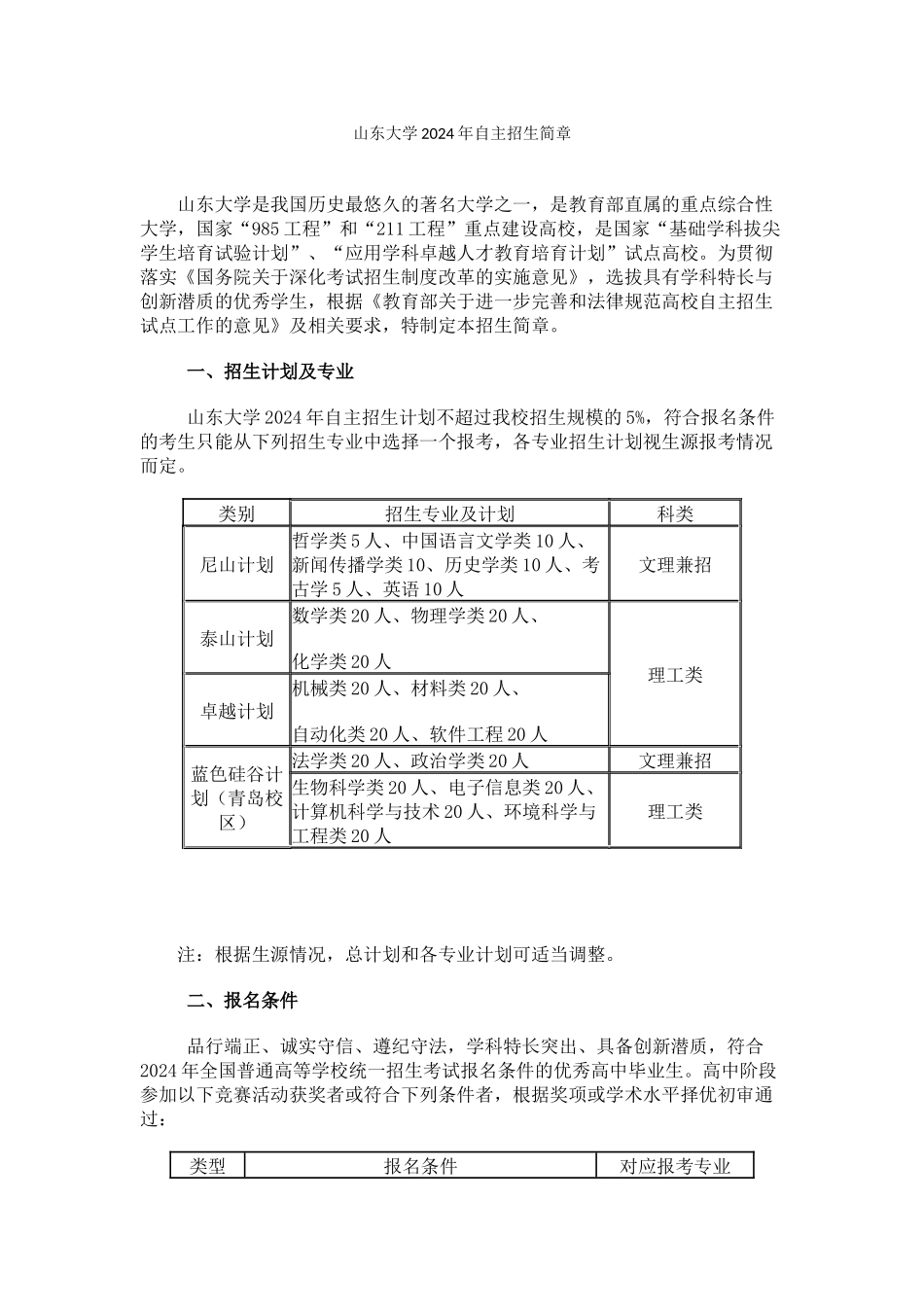 山东大学2024年自主招生简章_第1页