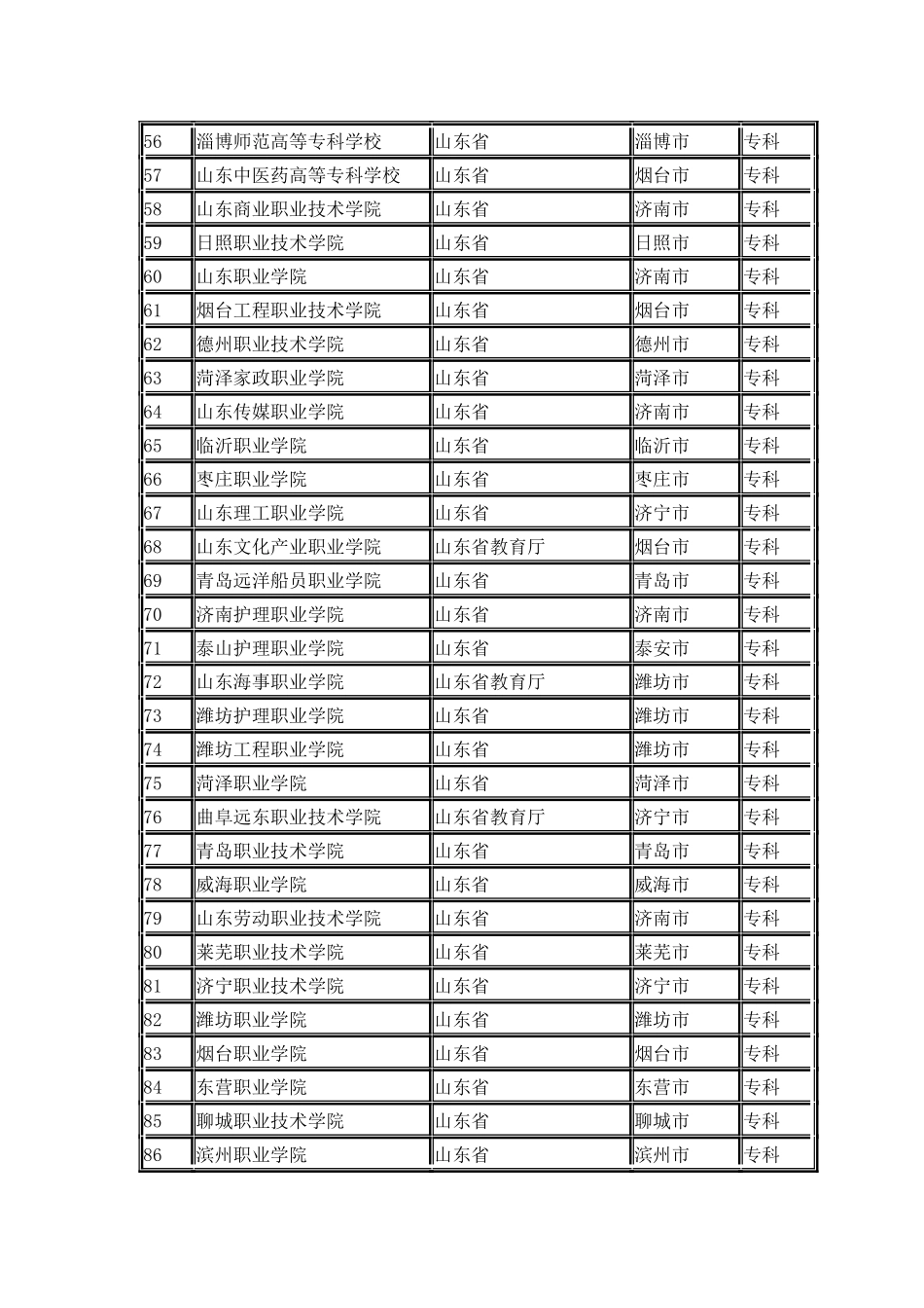 山东省普通高校名单_第3页