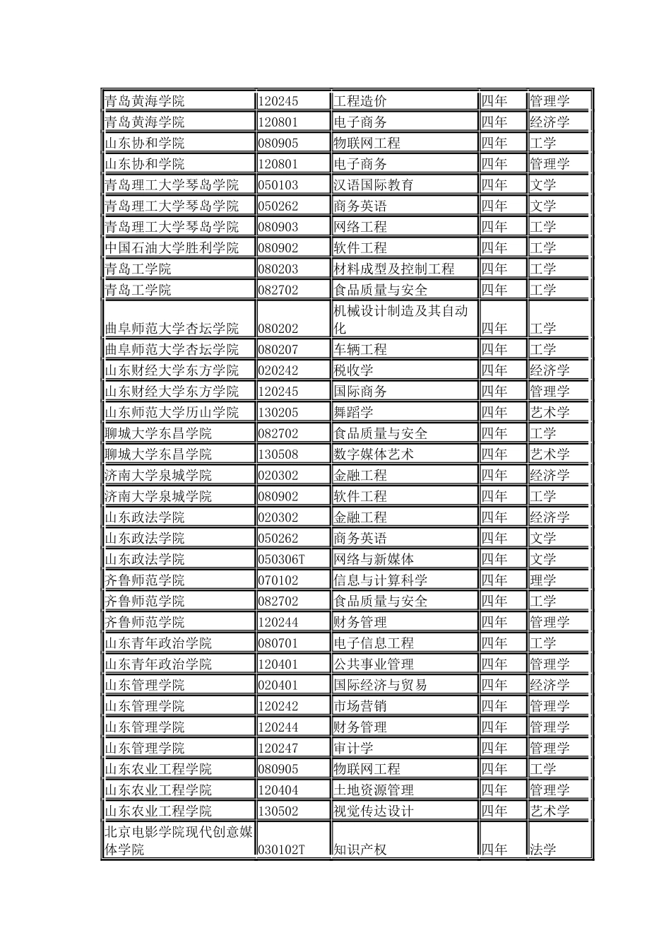 山东省各院校2024年本科新增专业名单_第3页