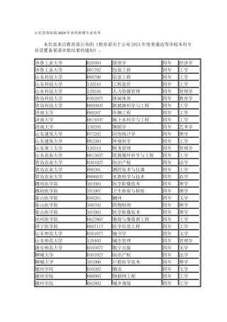 山东省各院校2024年本科新增专业名单