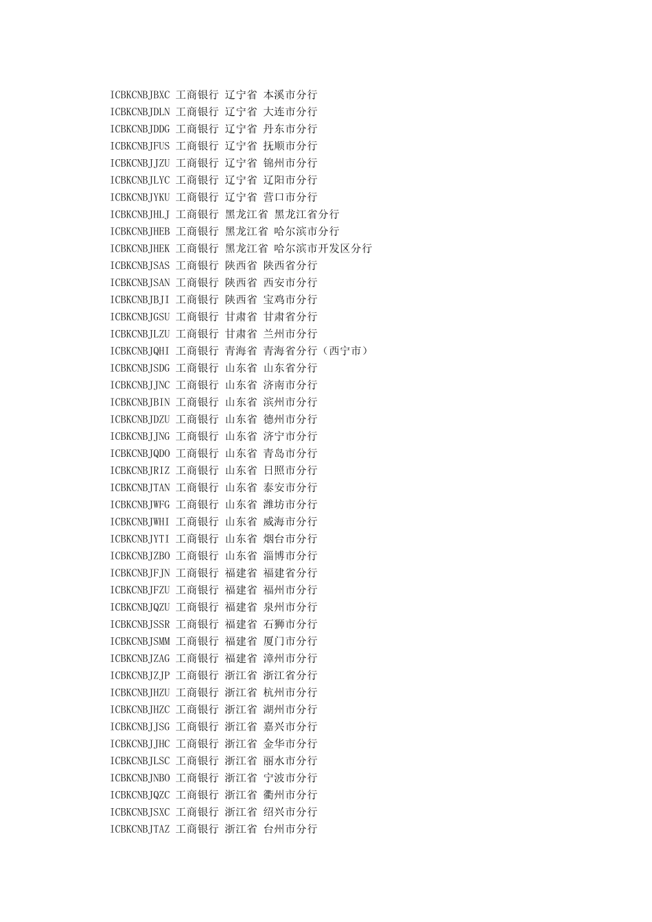 工商银行swiftcode代码大全表工商银行代码查询_第2页