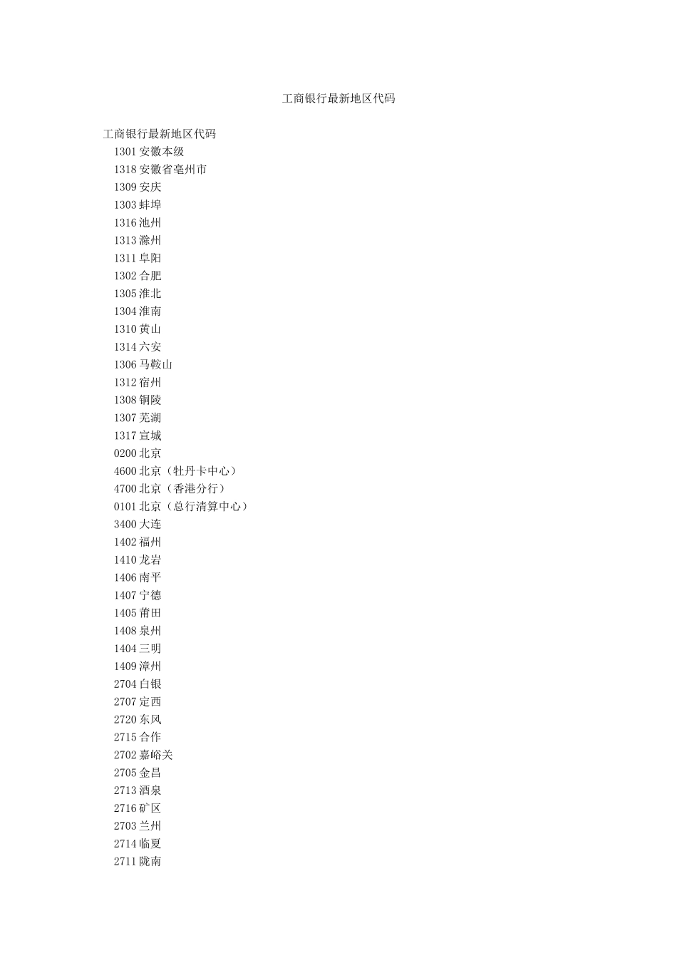 工商银行最新地区代码_第1页