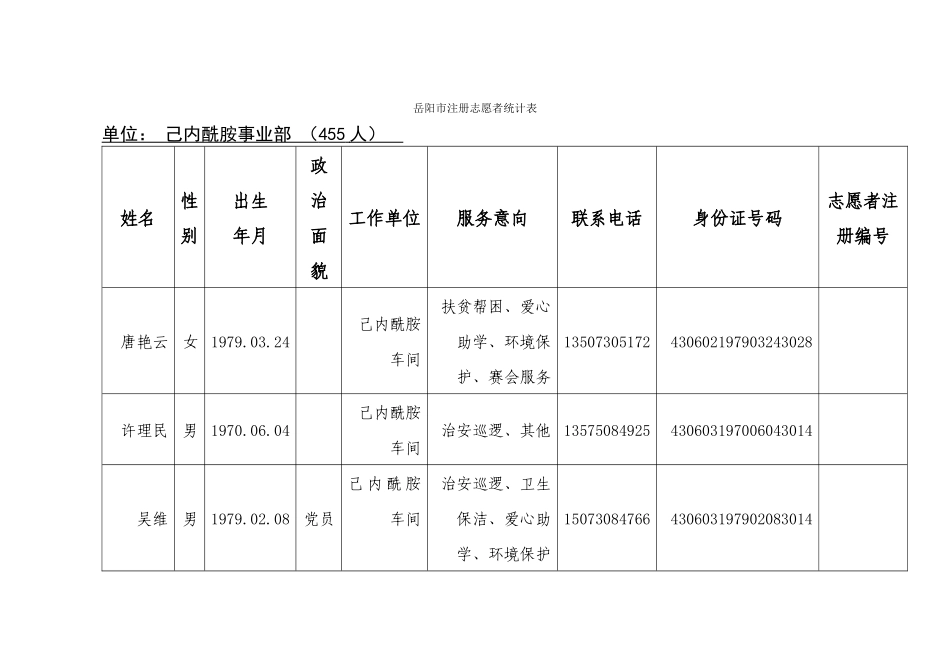 己内酰胺事业部总表_第1页