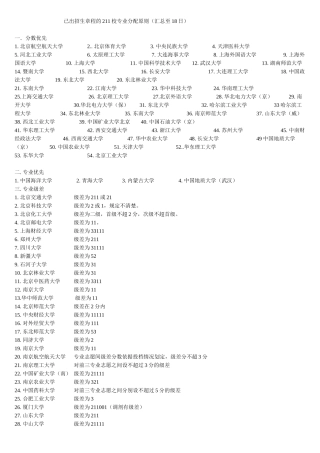 已出招生章程的211校专业分配原则-(1)