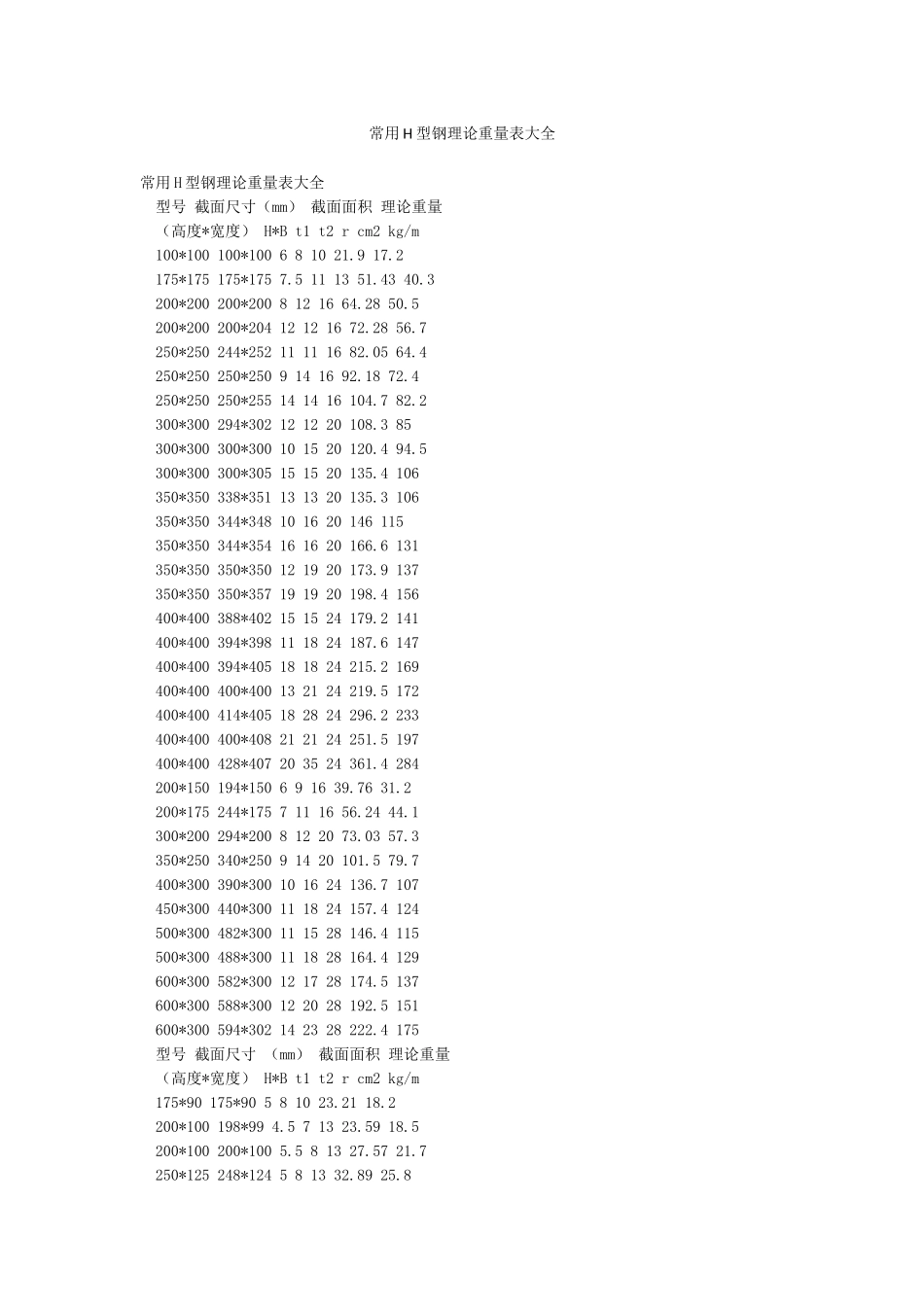 常用H型钢理论重量表大全_第1页