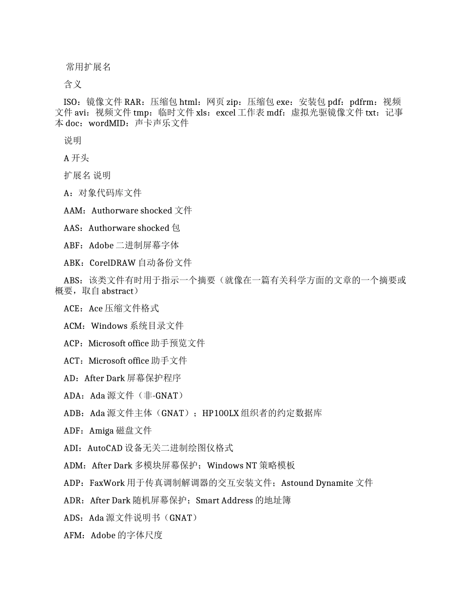 常用文档扩展名教案_第1页