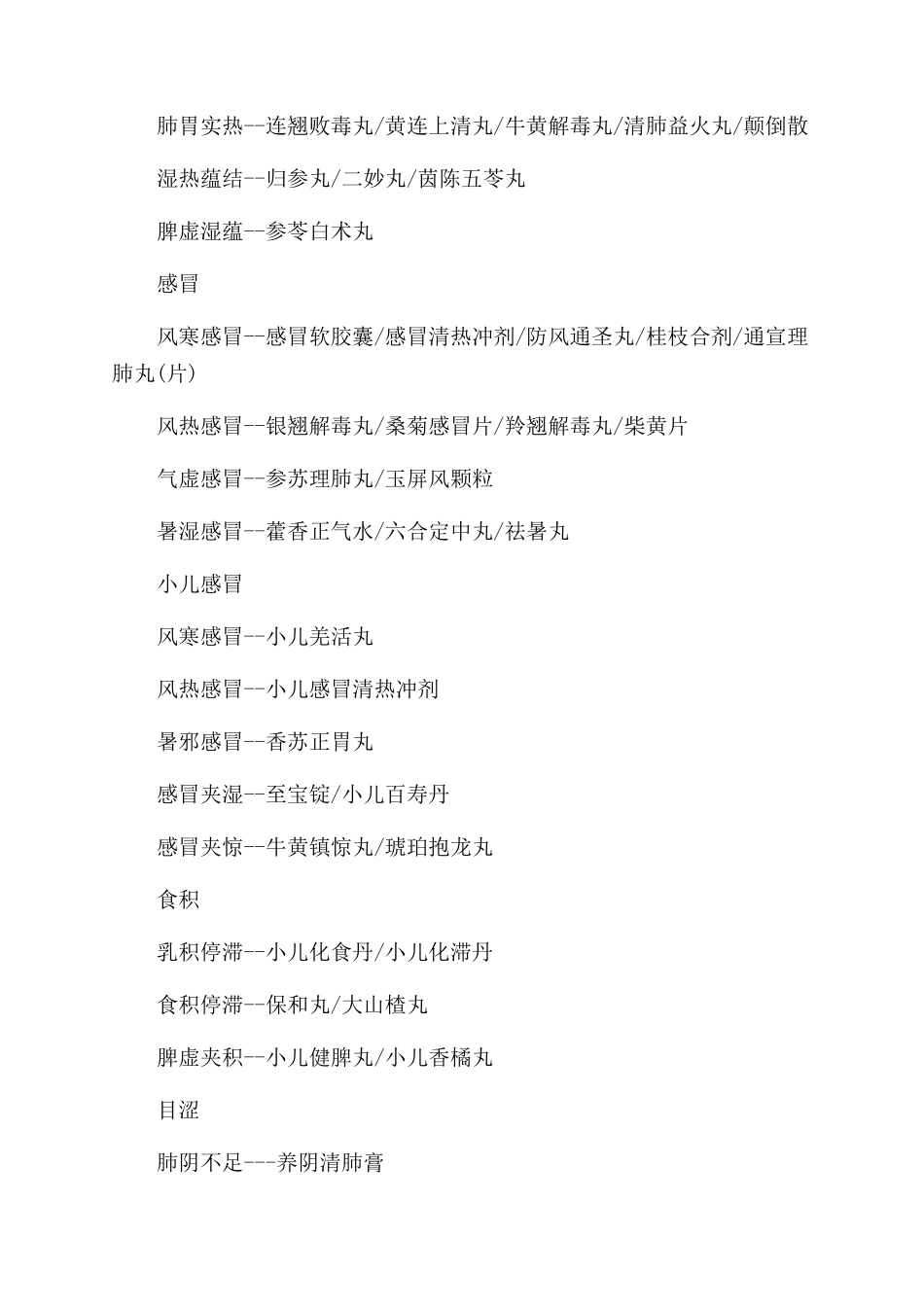 常用的中成药速记攻略技巧_第2页