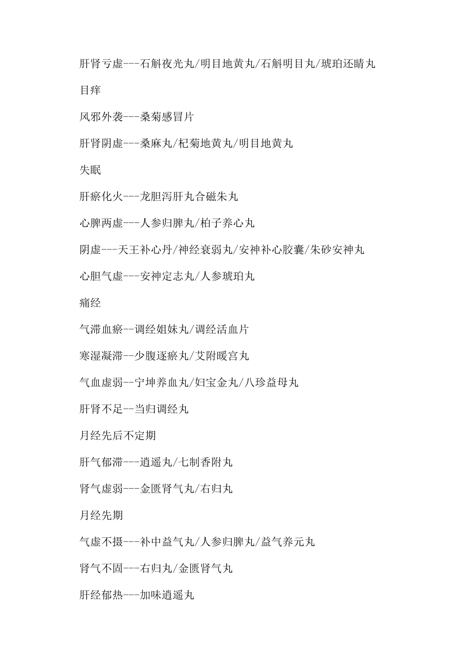 常用的中成药速记攻略技巧_第3页