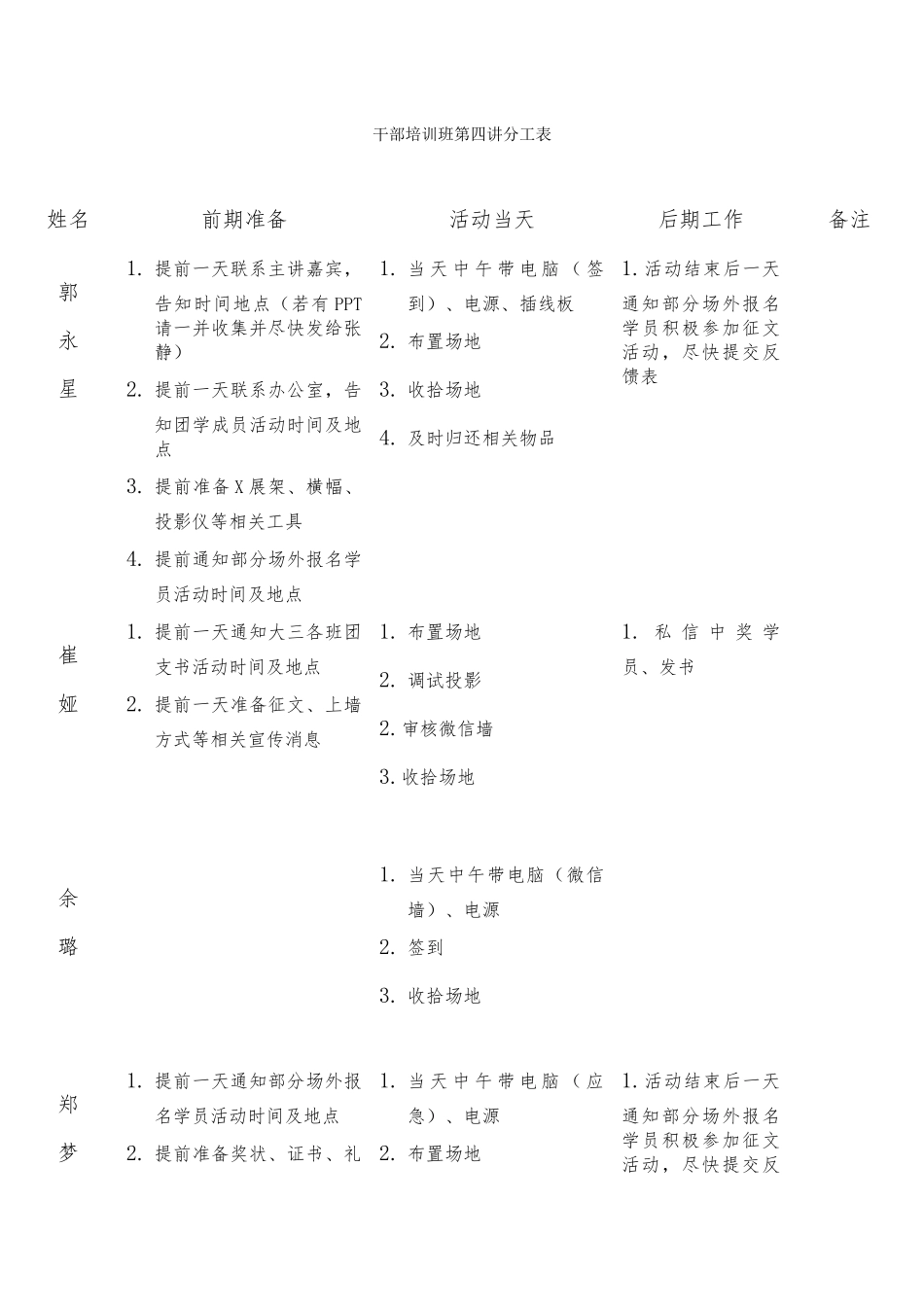 干部培训班第四讲分工详情_第1页