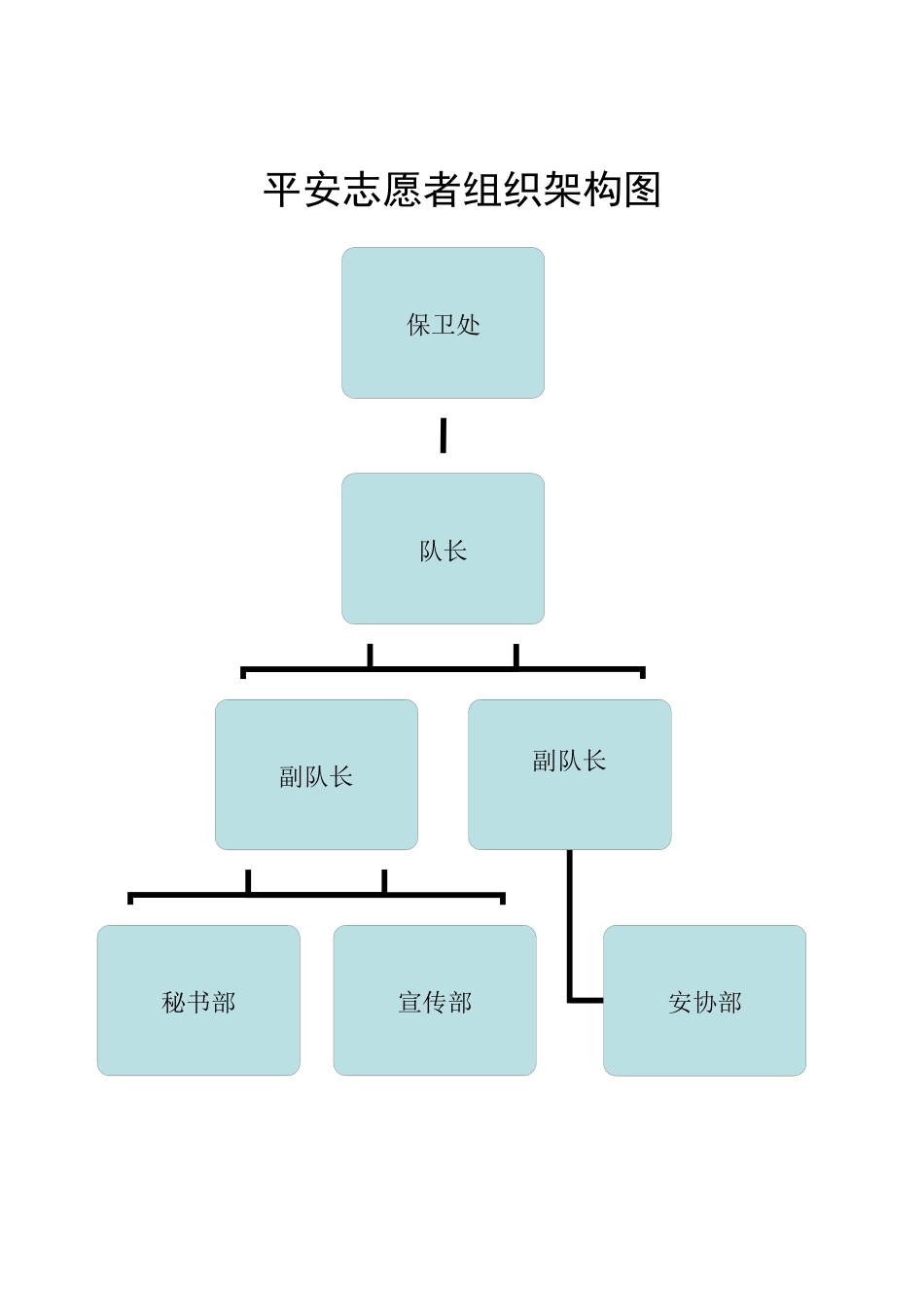 平安志愿者手册_第3页
