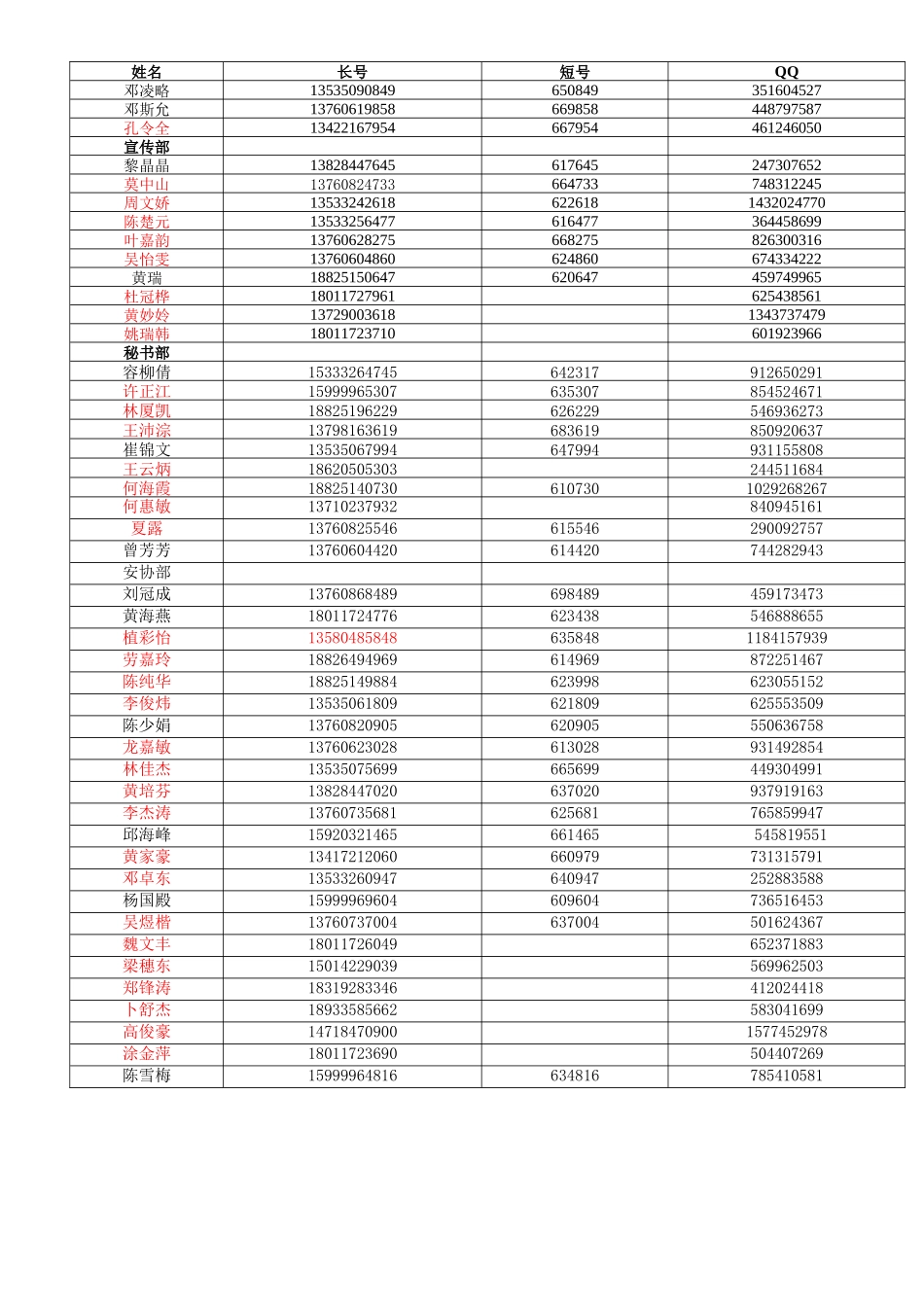 平安志愿者服务队通讯录_第1页