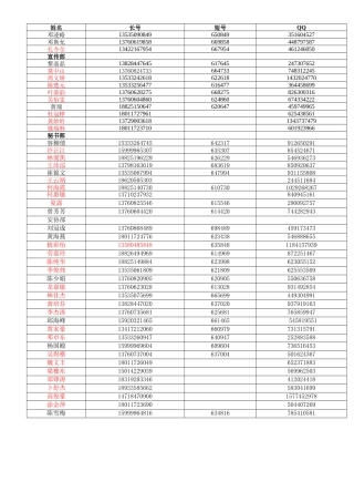 平安志愿者服务队通讯录