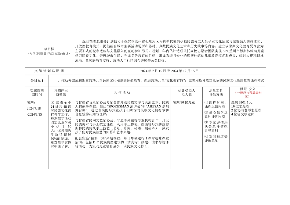 广东与人公益基金会申报书-绿韭菜志愿服务计划2024_第3页