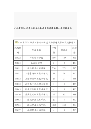 广东省2024年第三批专科B类文科普通类第一次投档情况