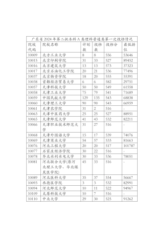 广东省2024年第二批本科A类理科普通类第一次投档情况