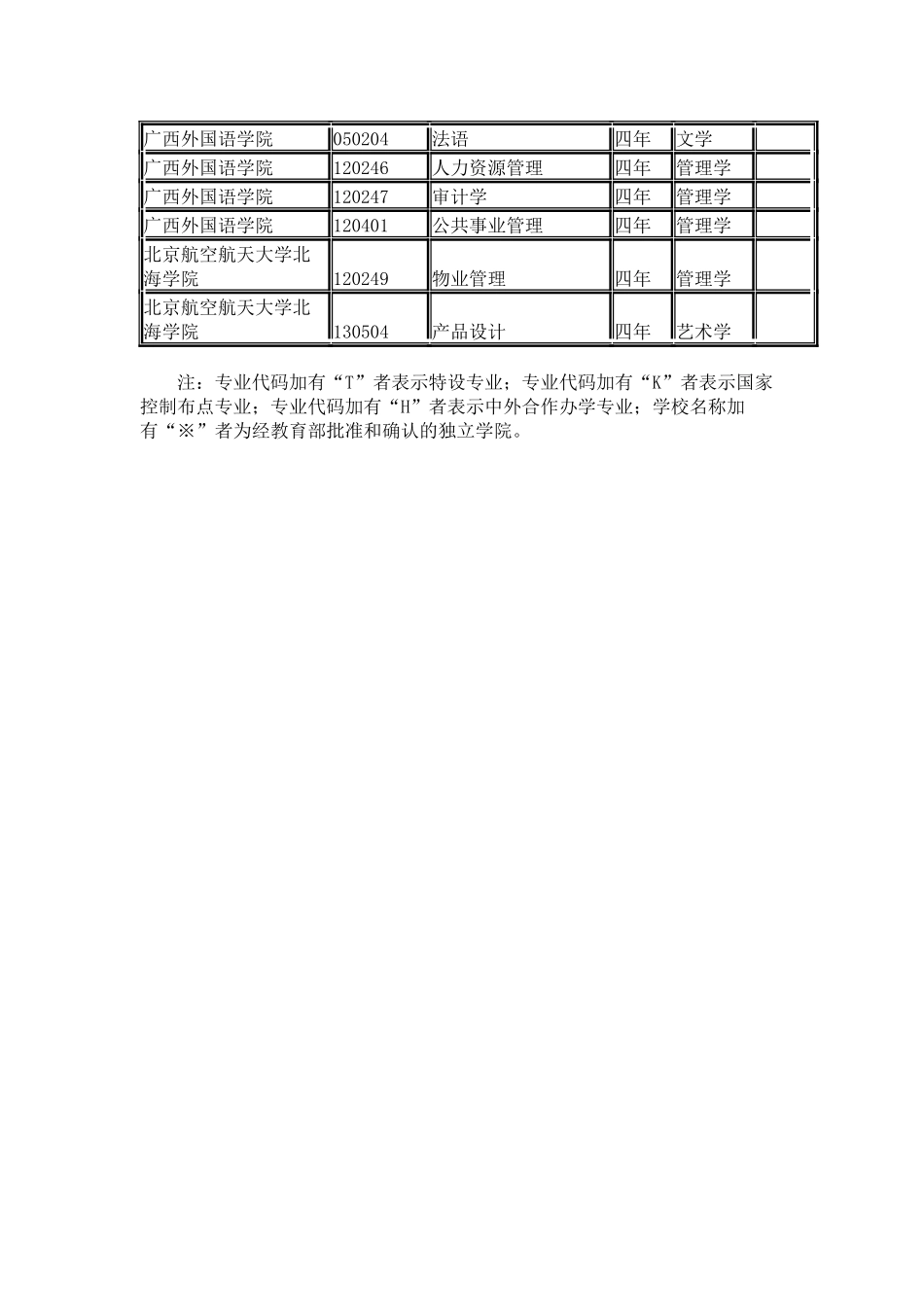 广西各院校2024年本科新增专业名单_第3页