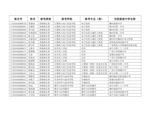 广西大学2024年自主招生初审通过名单公示