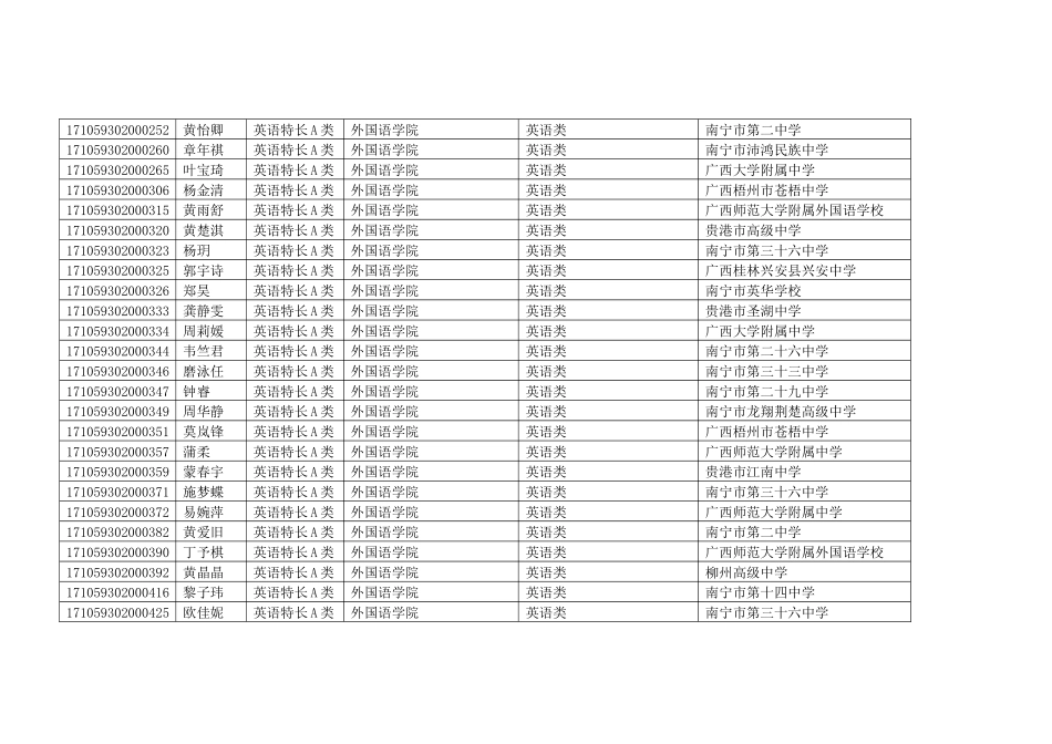 广西大学2024年自主招生初审通过名单_第3页
