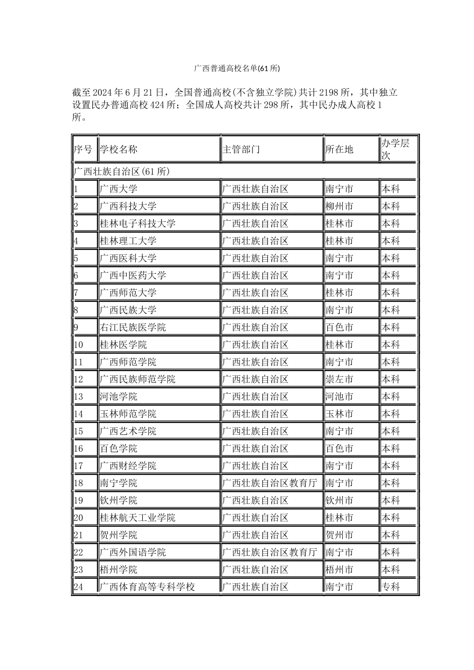 广西普通高校名单_第1页