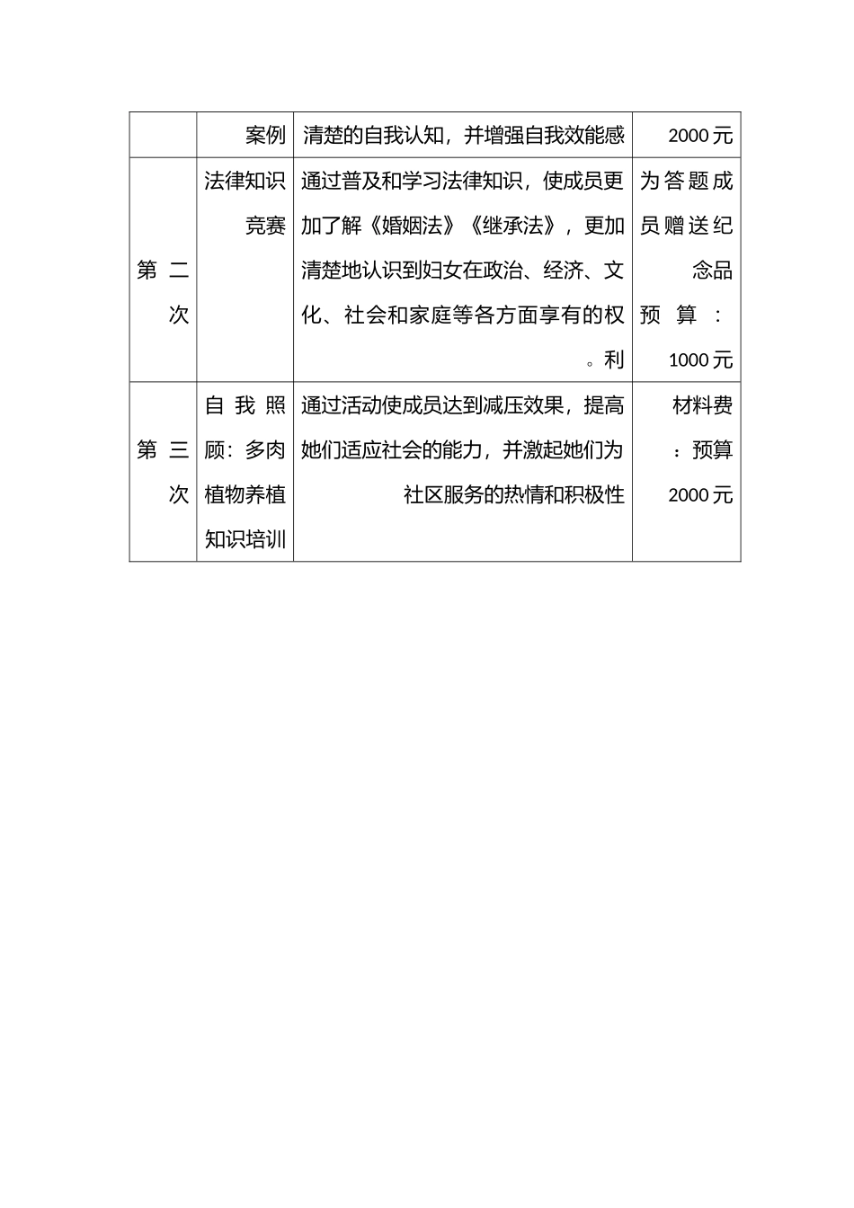 府南社区巾帼爱心法援社活动项目书_第3页