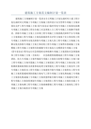 建筑施工方案范文编制计划一览表