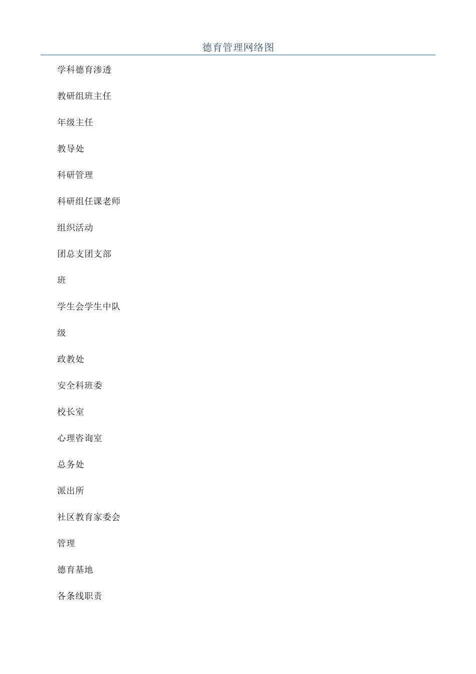 德育管理网络图_第1页