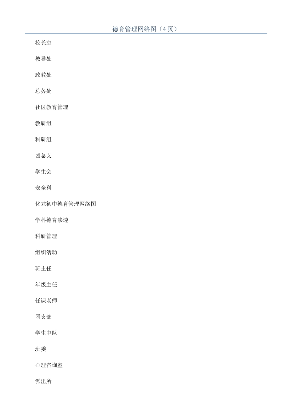 德育管理网络图（4页）_第1页