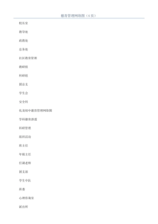 德育管理网络图（4页）