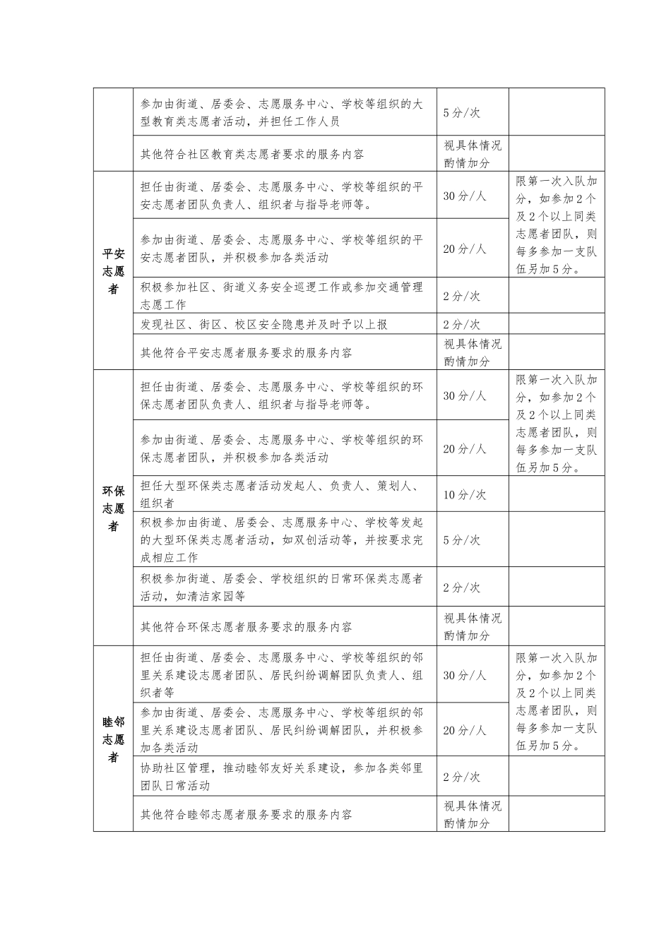 志愿者激励回馈机制_第2页