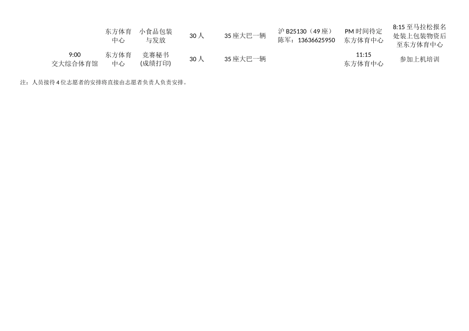 志愿者赛前用车安排_第2页