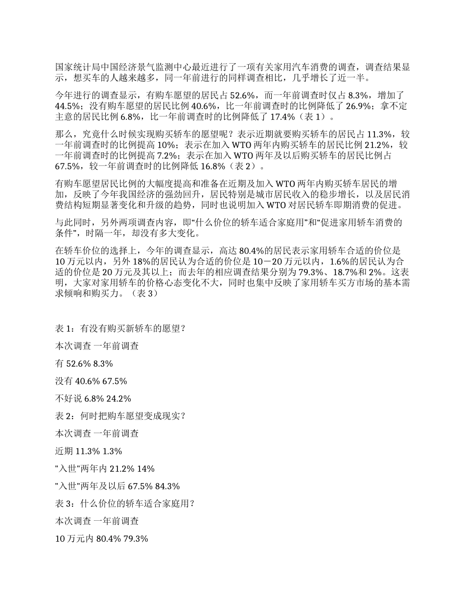 想买车的人一年内多了445%_第1页