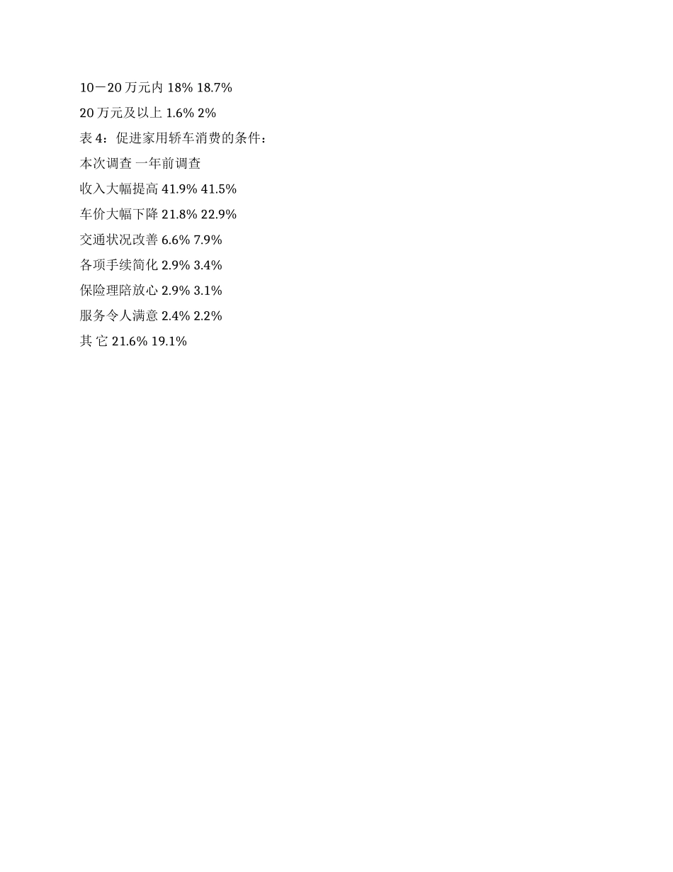 想买车的人一年内多了445%_第2页