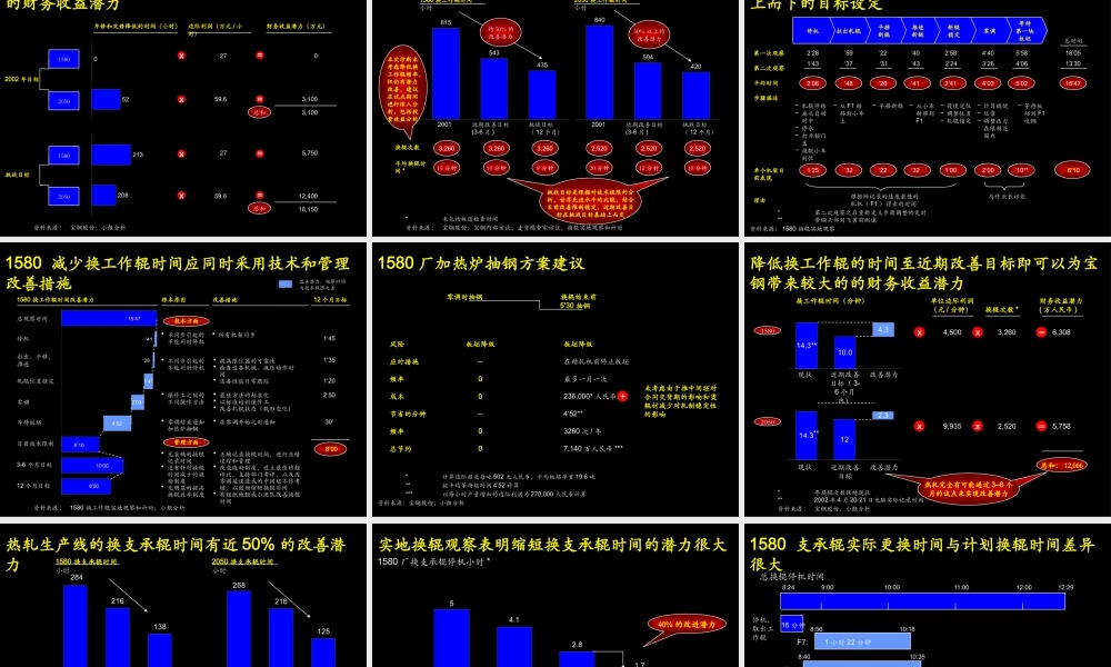 宝钢公司精益生产诊断结果汇报