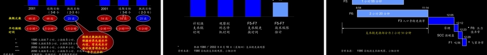 宝钢公司精益生产诊断结果汇报